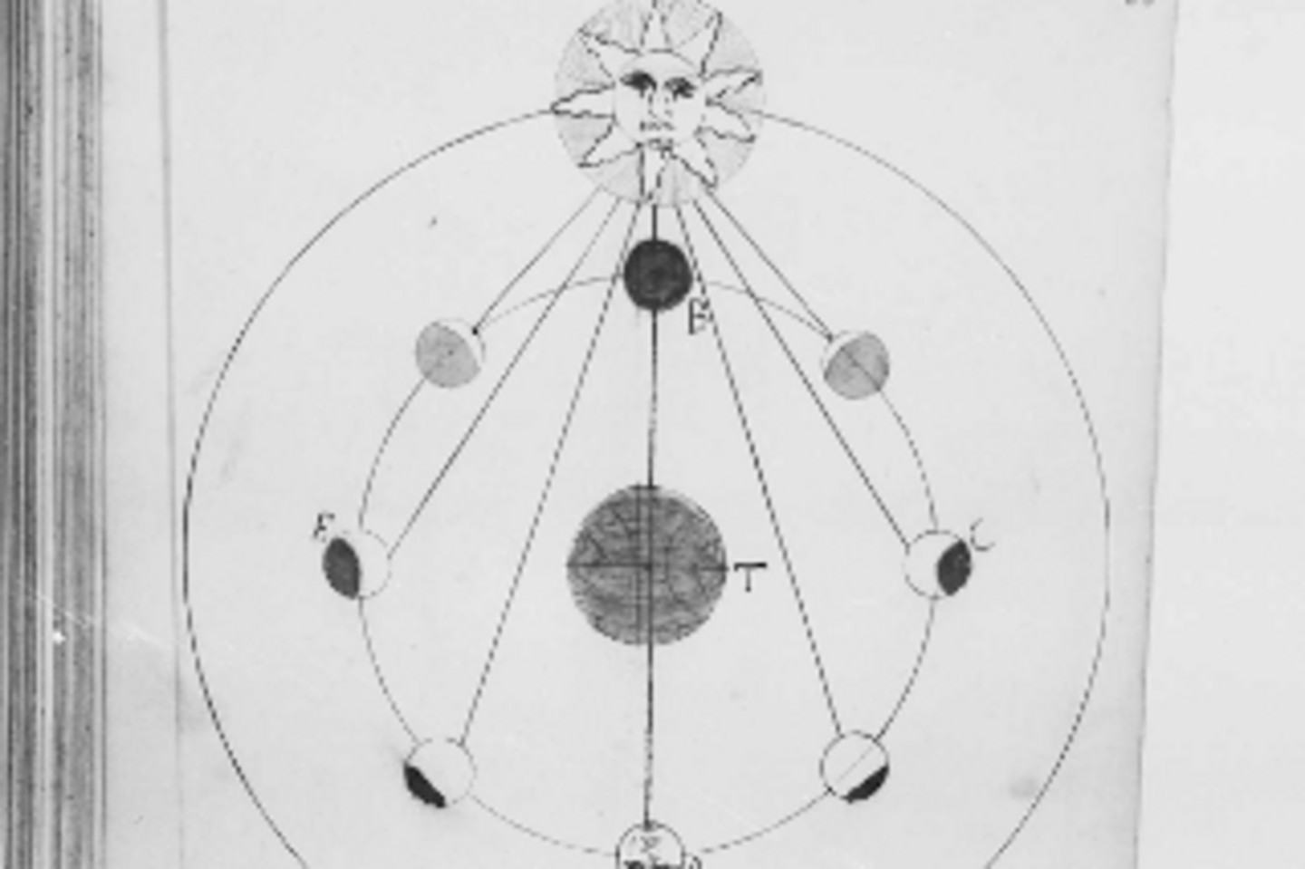 <b>Schaubild des Sonnensystems</b></br>Bildnachweis: HAStK, Best. 7010 (Handschriften (Wallraf)), 306, Bd. I, fol. 68r.